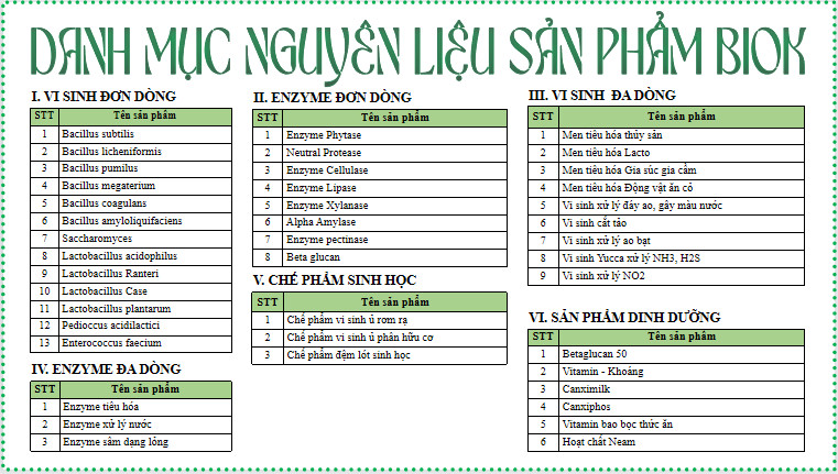 Xem toàn màn hình