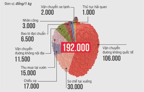 BÁO CÁO THỰC TRẠNG TIÊU DÙNG ĐỐI VỚI VẢI THIỀU NHẬP KHẨU VÀO THỊ TRƯỜNG MỸ